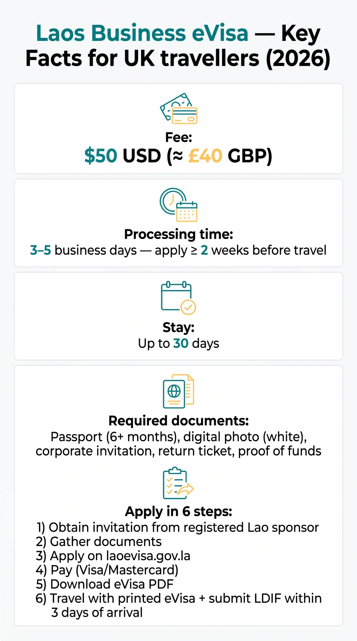 Infografika: Laos Business eVisa Guide: Requirements, Fees and Processing Times for 2026