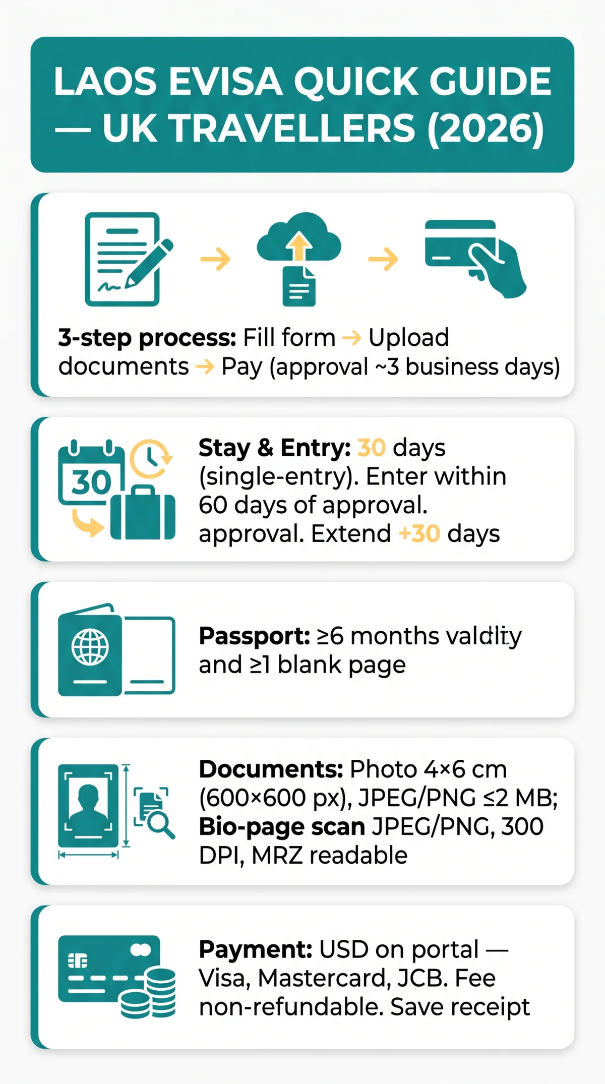 Infografika: Laos eVisa Application — Complete Step-by-Step Guide for UK Travellers (2026)