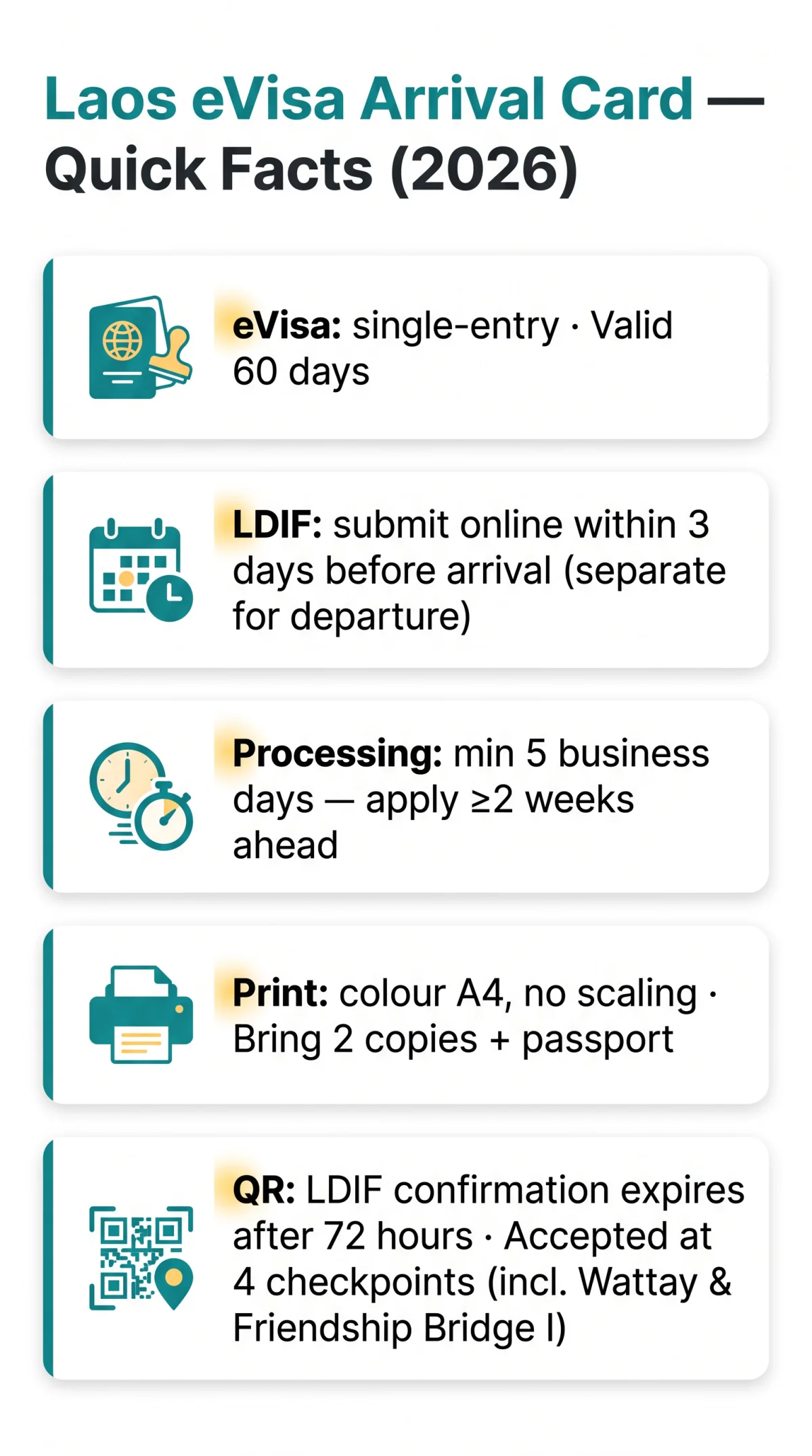 Infografika: Laos eVisa Arrival Card: How to Download, Print and Present Your Documents at the Border (2026 Guide)