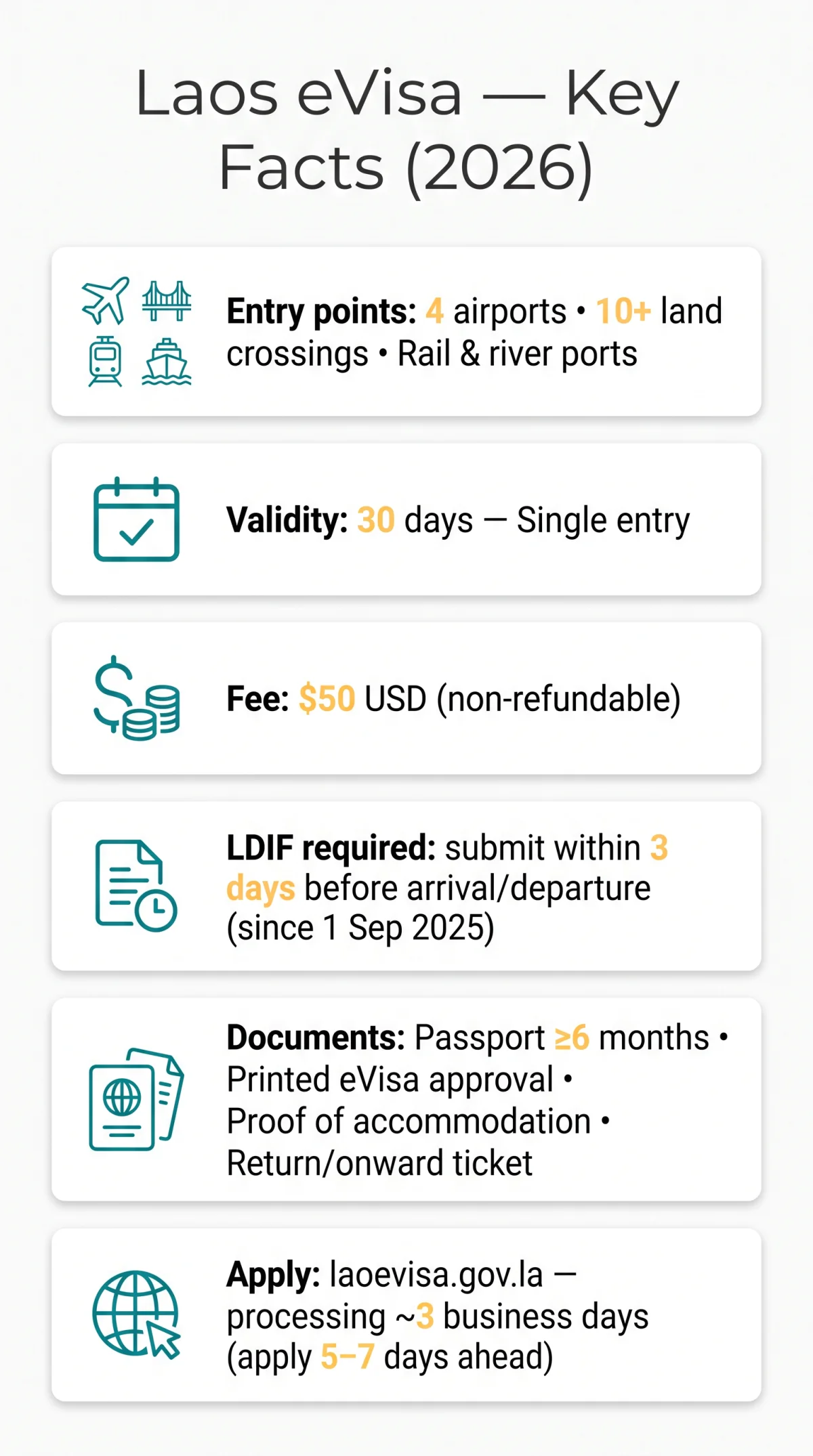 Infografika: Laos eVisa Entry Points — Complete List of Airports, Land Borders & Checkpoints (2026)