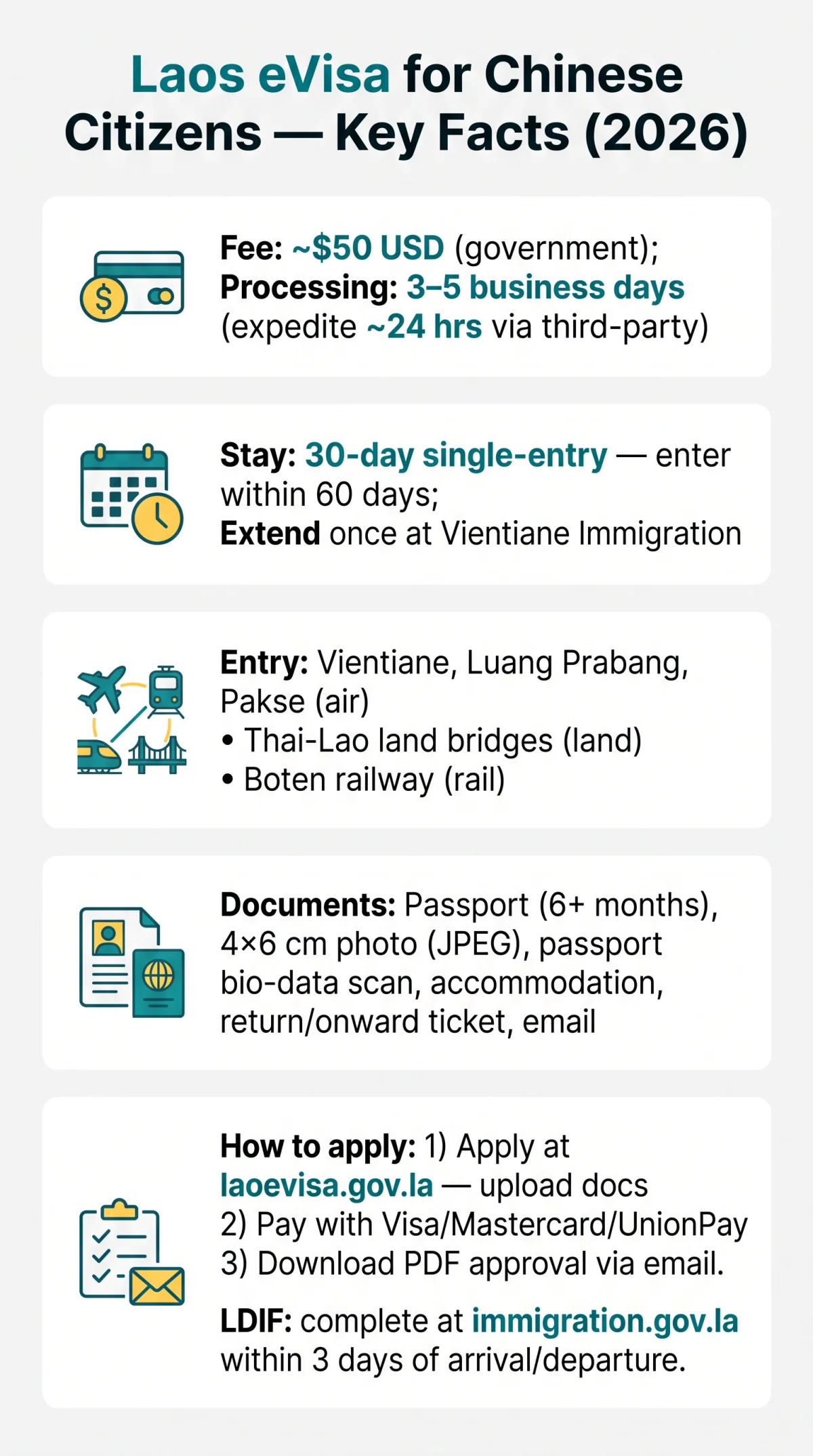 Infografika: Laos eVisa for Chinese Citizens: Requirements, Fees and Process in 2026