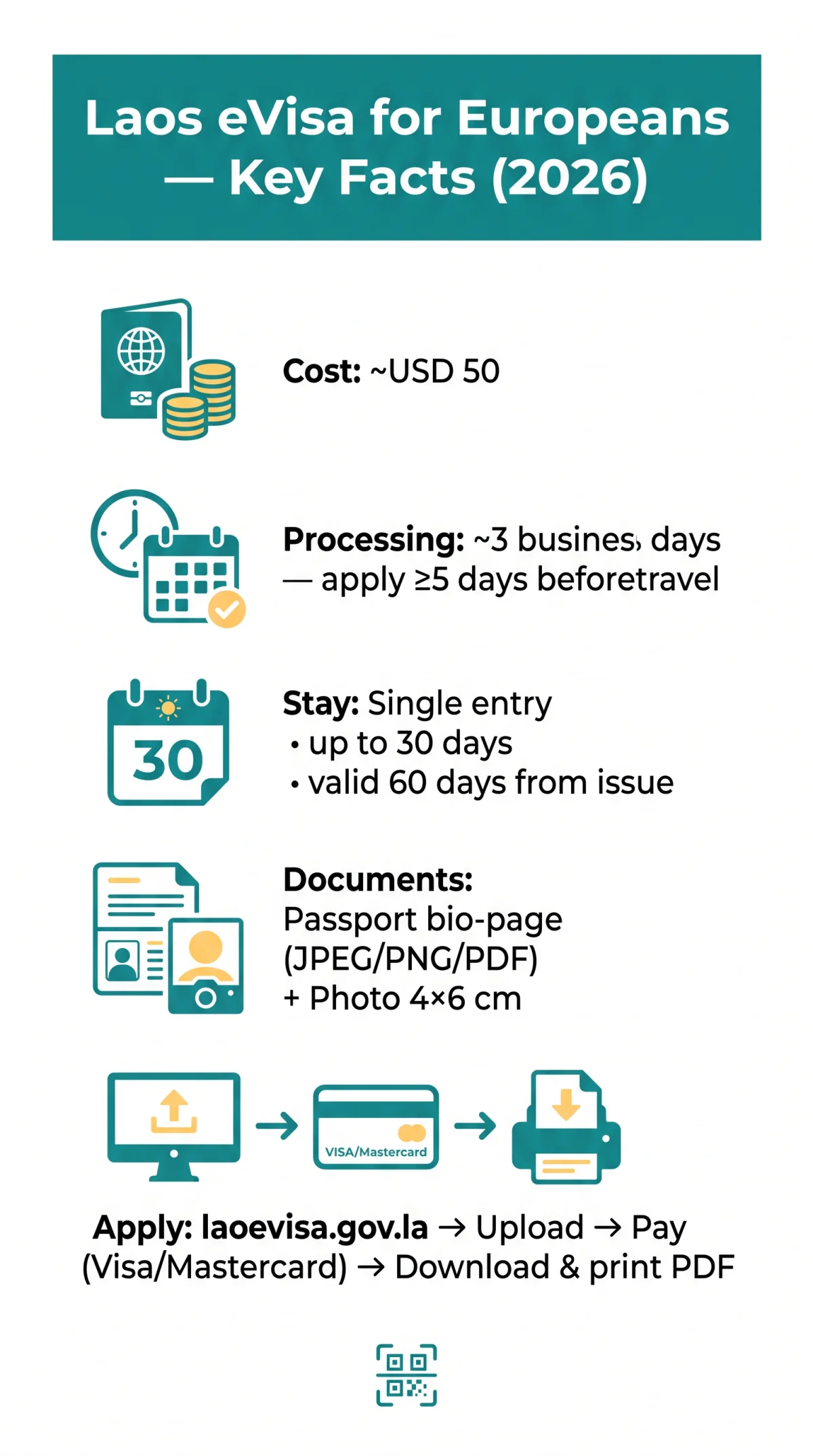 Infografika: Laos eVisa for Europeans: Complete Application Guide (2026)