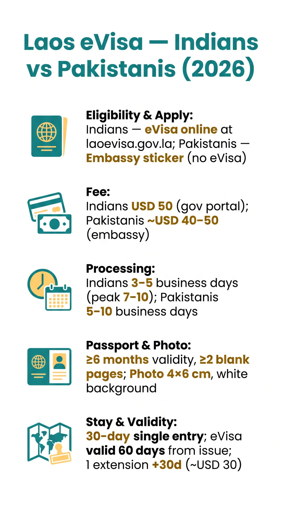Infografika: Laos eVisa for Indians & Pakistanis — Complete 2026 Guide