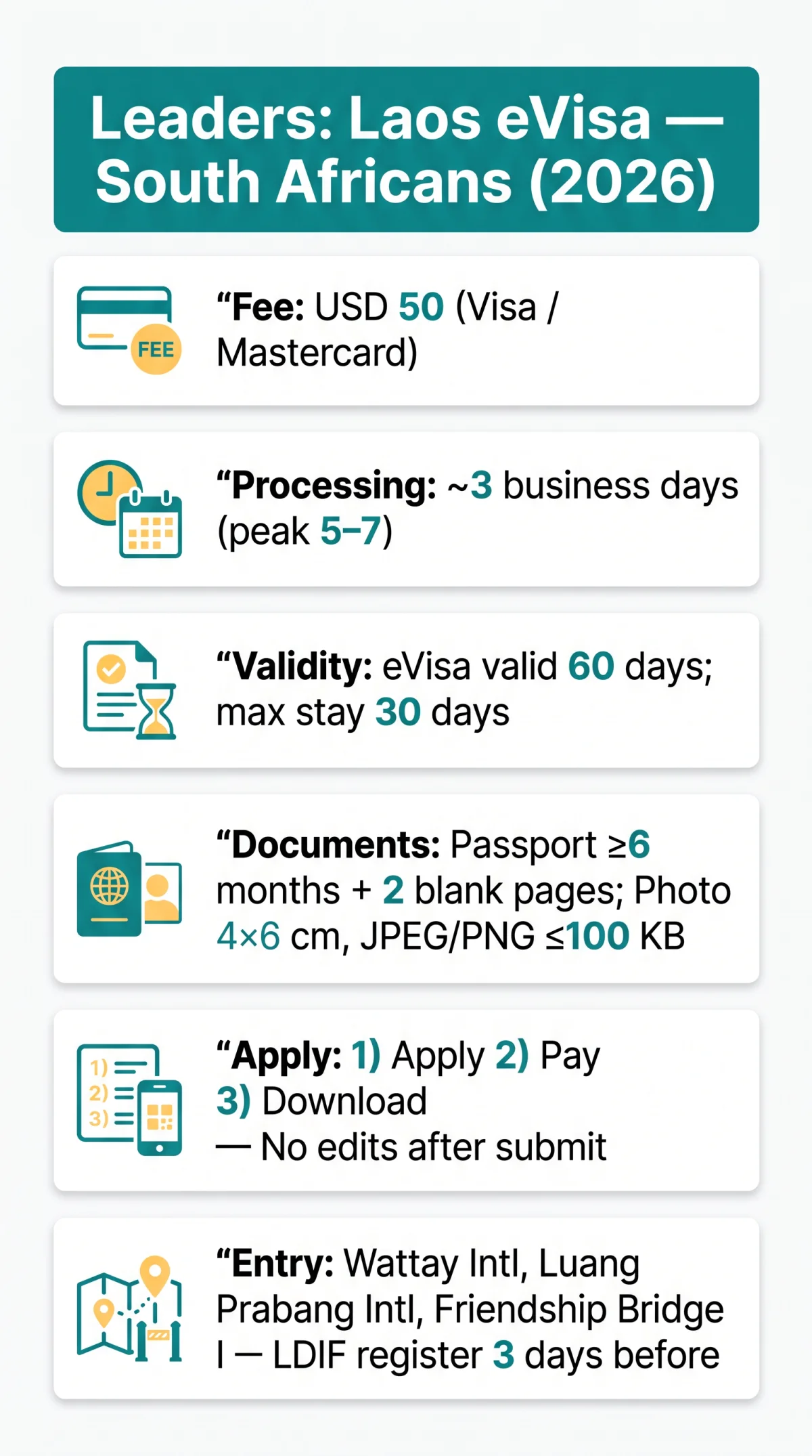 Infografika: Laos eVisa for South Africans: Complete Application Guide, Requirements and Costs (2026)