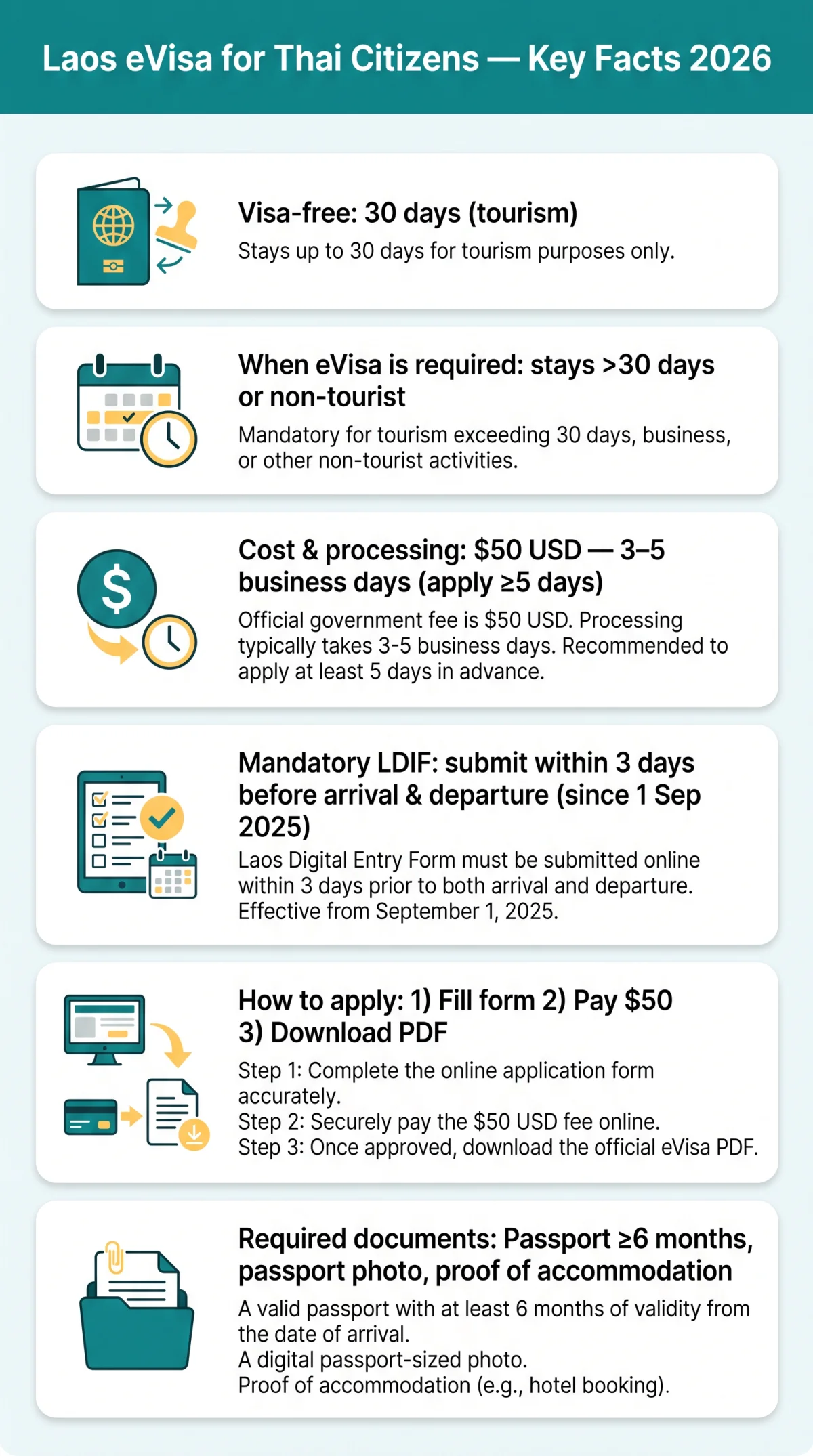Infografika: Laos eVisa for Thai Citizens — Complete Guide for 2026
