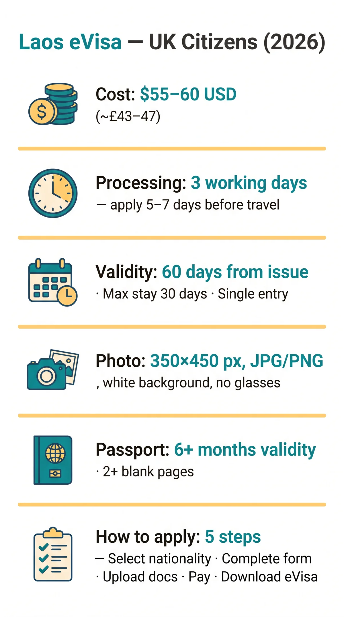 Infografika: Laos eVisa for UK Citizens: Complete Application Guide (2026)