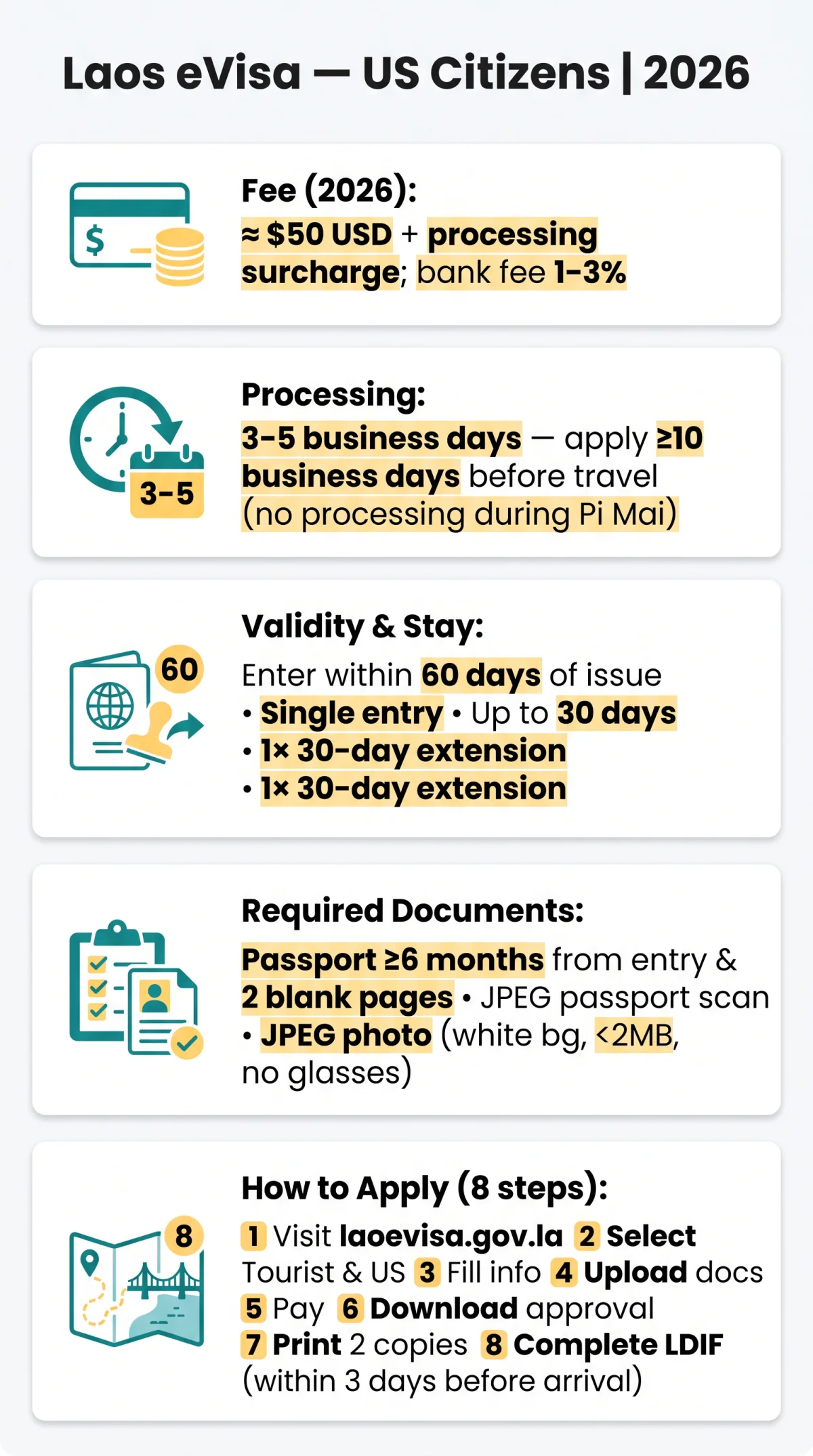 Infografika: Laos eVisa for US Citizens — Complete Application Guide for 2026