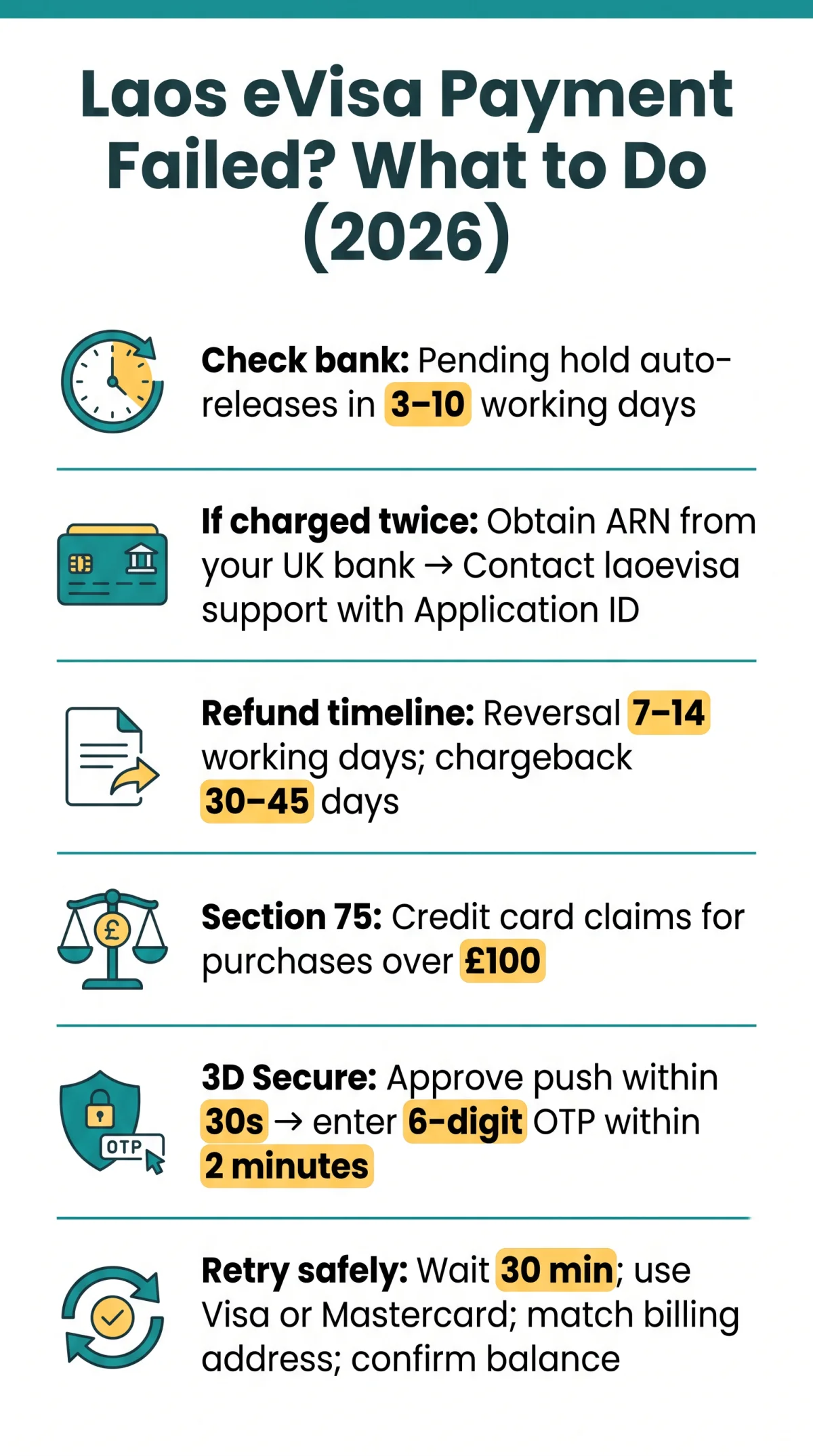 Infografika: Laos eVisa Payment Failed? Here's What to Do in 2026