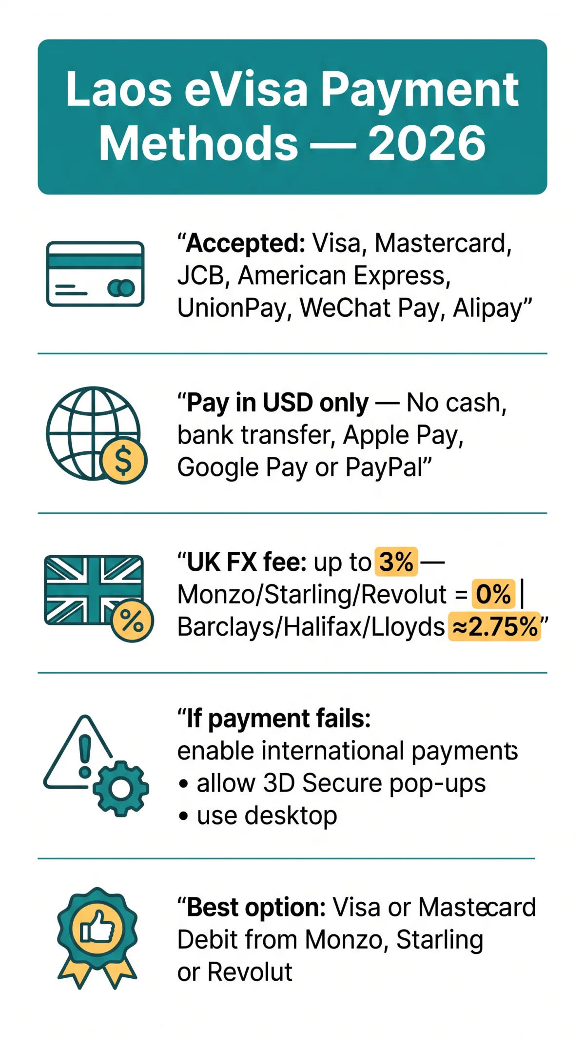 Infografika: Laos eVisa Payment Methods 2026: Accepted Cards, Fees & UK Guide