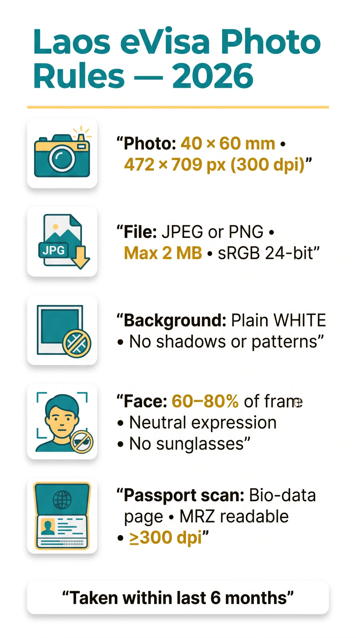 Infografika: Laos eVisa Photo Requirements in 2026: Dimensions, Format & Scan Guidelines