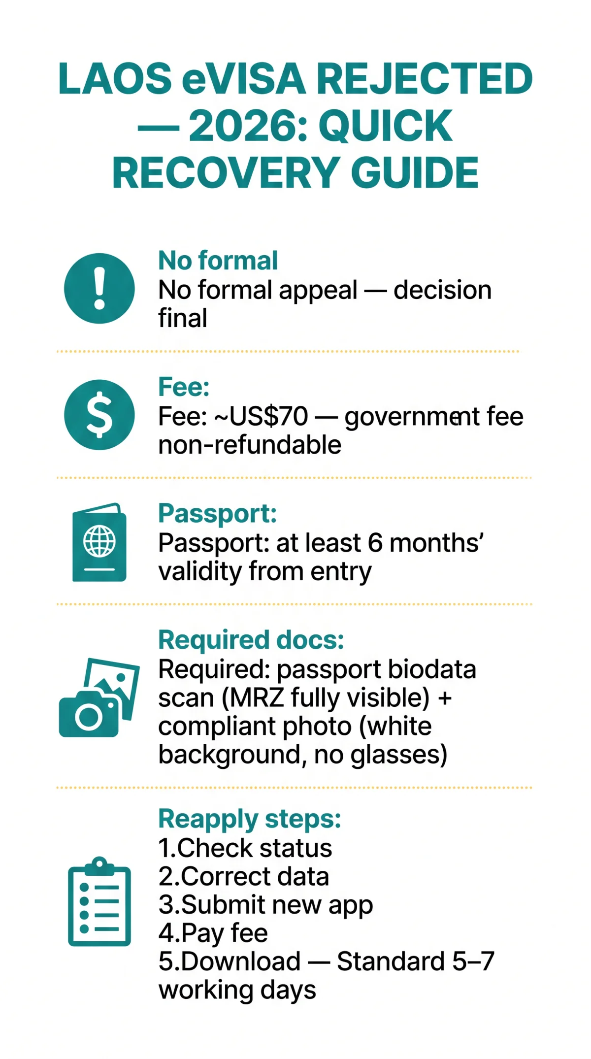 Infografika: Laos eVisa Rejected: How to Appeal, Reapply and Get Approved in 2026