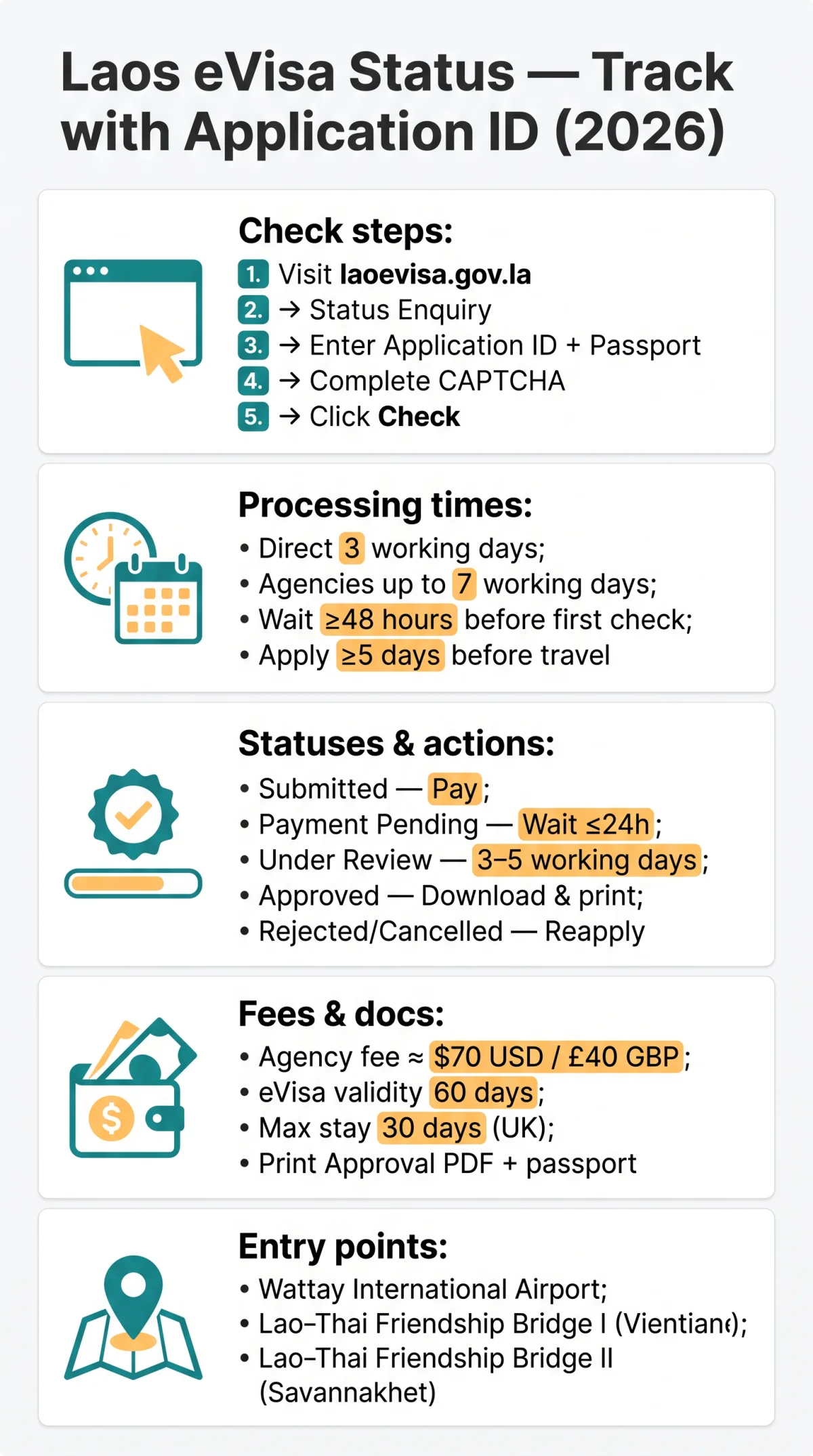 Infografika: Laos eVisa Status: How to Track Your Application Using Your Reference Number and the Online Portal (2026)