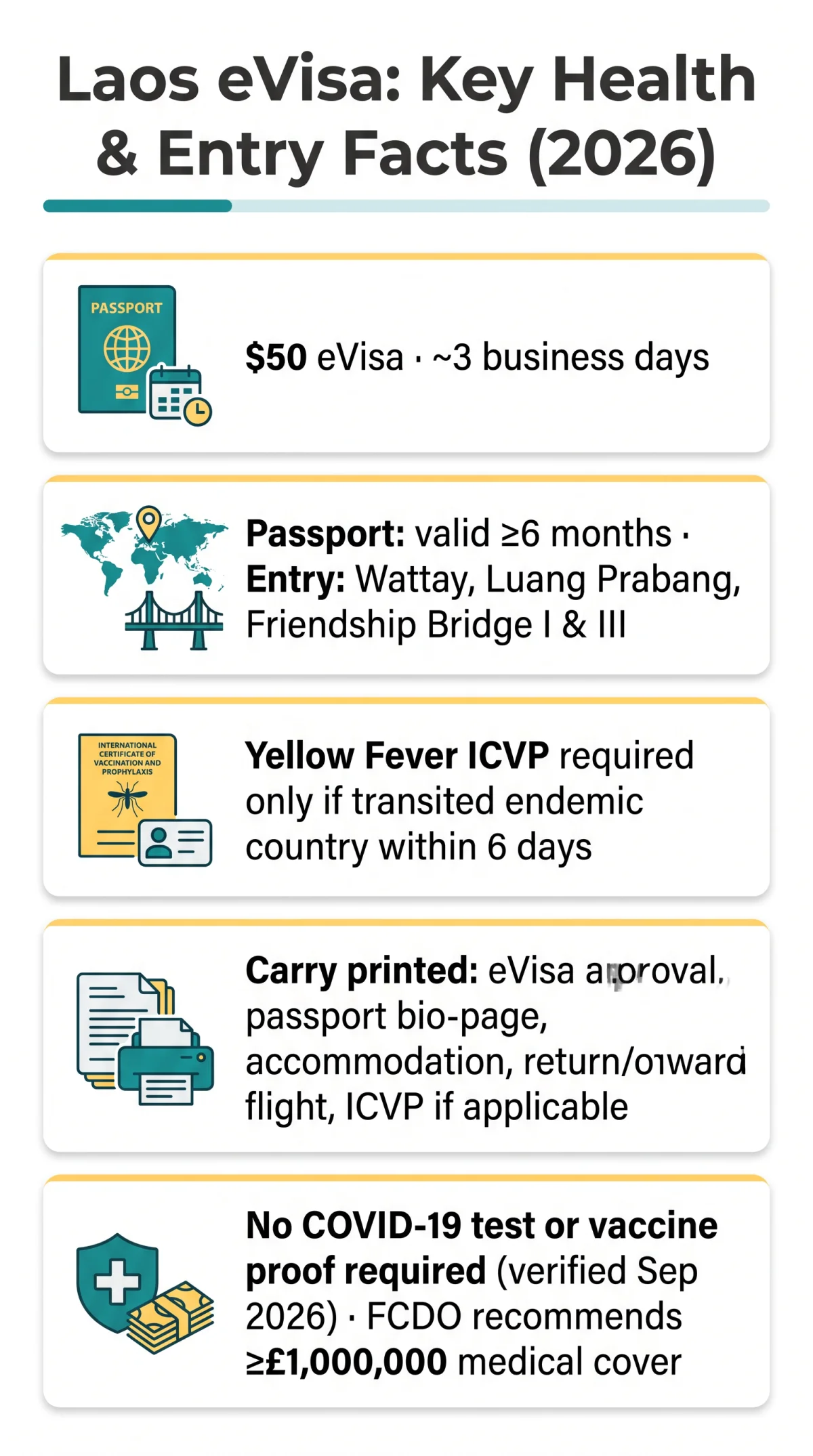 Infografika: Laos eVisa Vaccination Requirements in 2026: COVID Rules and Travel Insurance Guide