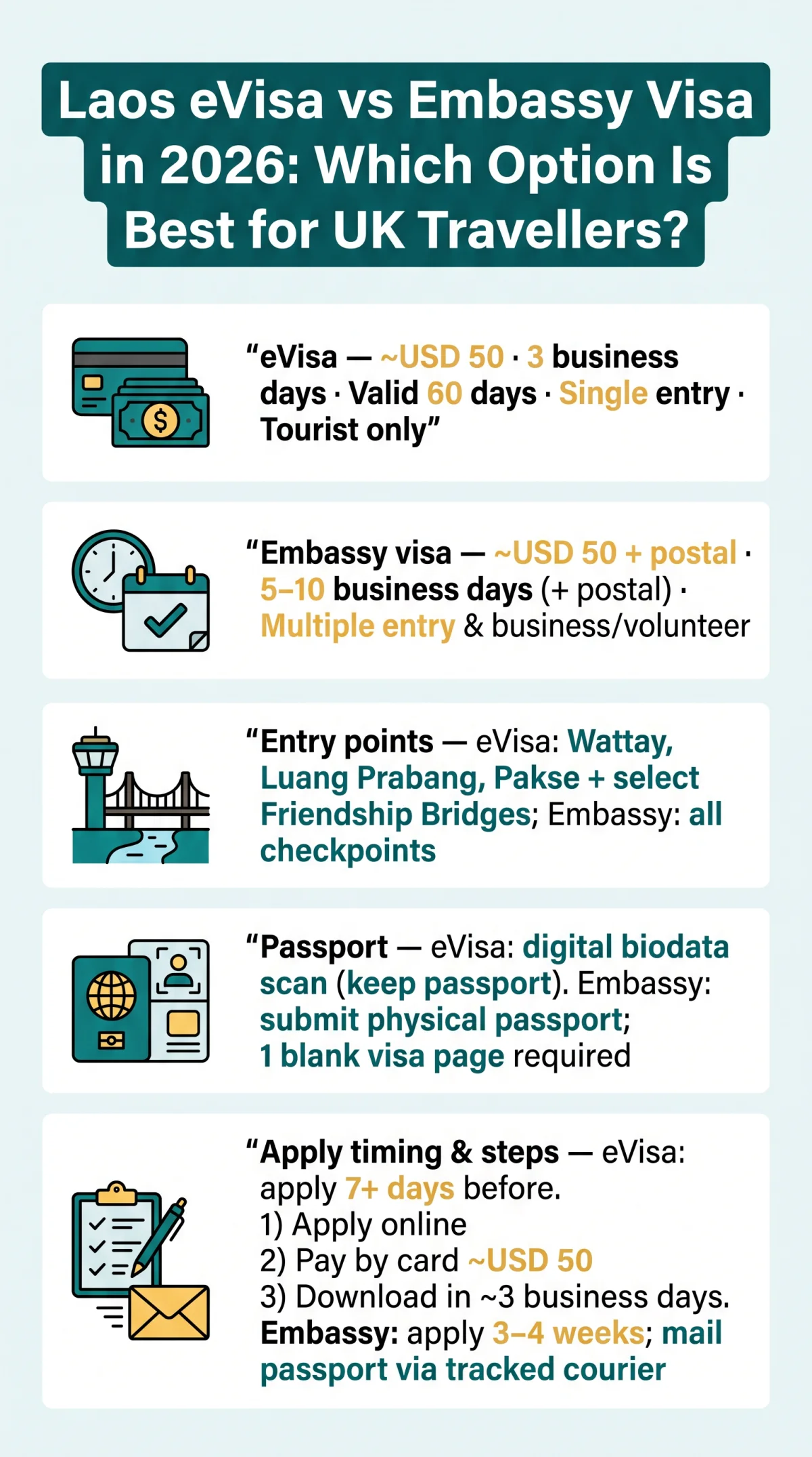 Infografika: Laos eVisa vs Embassy Visa in 2026: Which Option Is Best for UK Travellers?