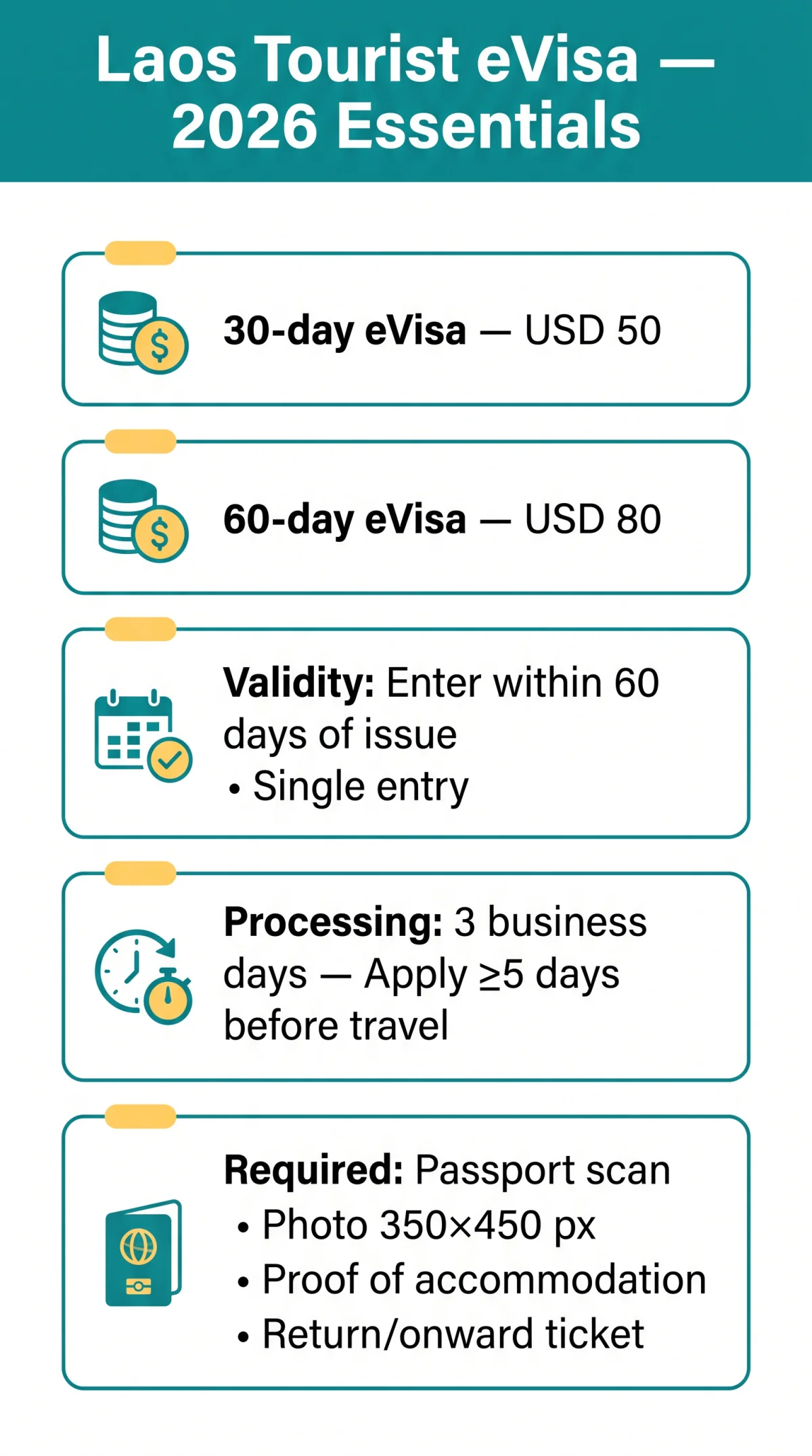 Infografika: Laos Tourist eVisa Guide 2026: 30-Day & 60-Day Options, Fees and Document Rules